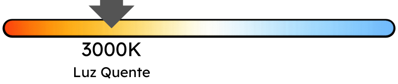 Temperatura de cor 3000K - Luz Quente